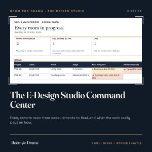 Cover of The E-Design Studio Command Center, Room for Drama's Design Studio workbook, framing a real page of the worked example