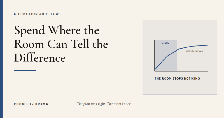 Room for Drama card: a curve of spending against visible improvement, flattening past a marked point.